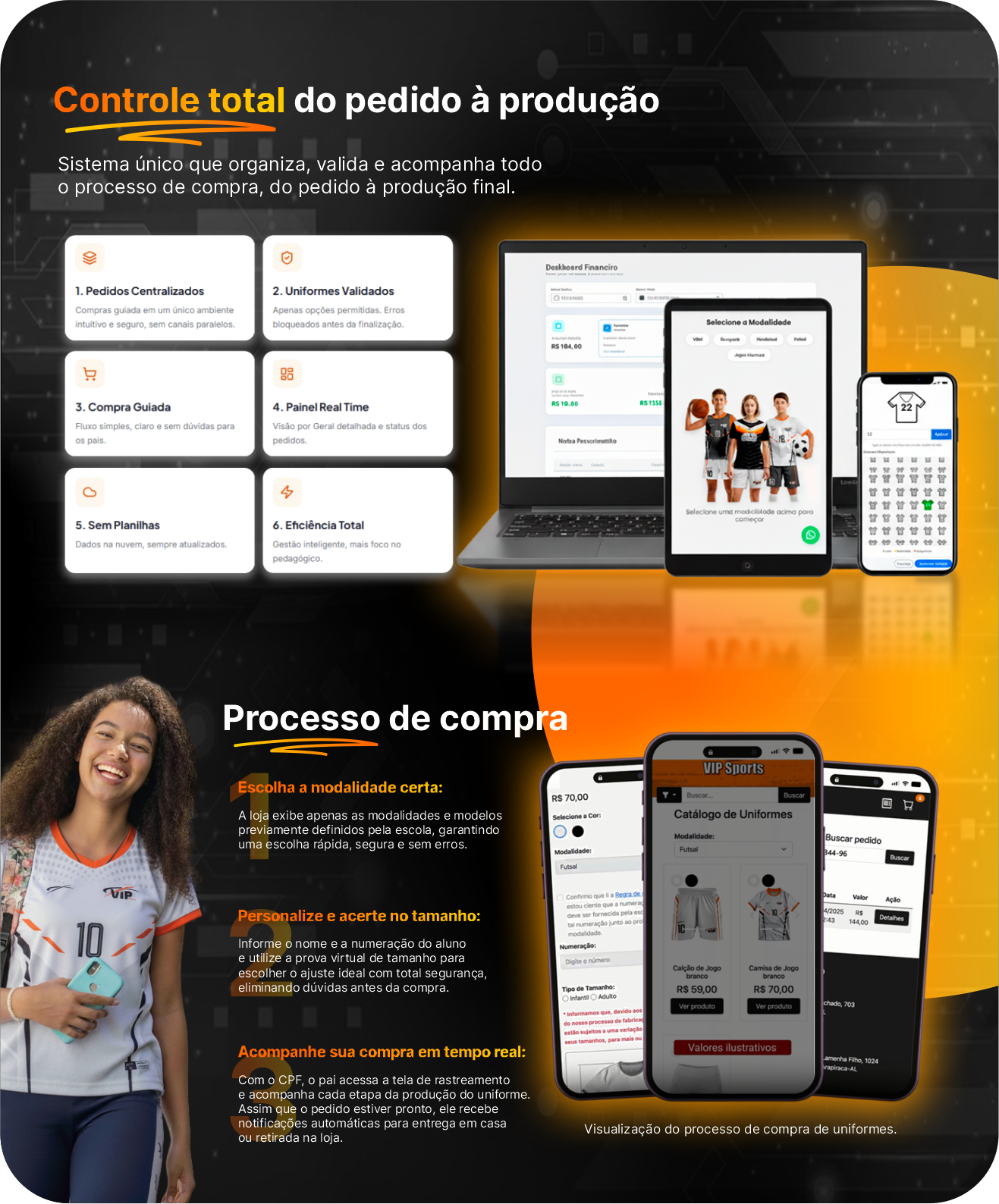 Controle Total do Pedido